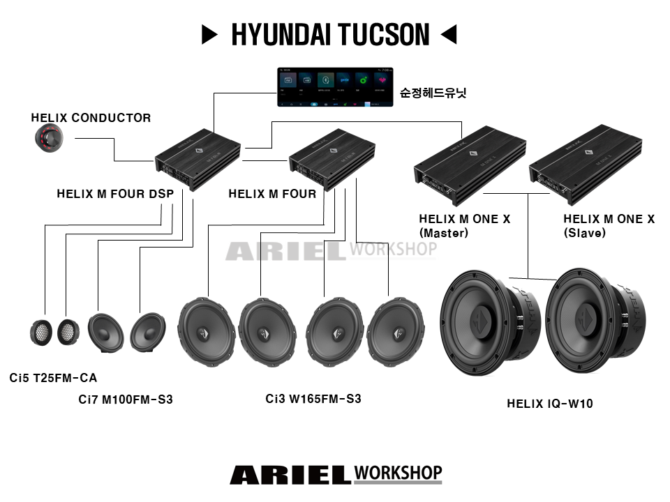 현대 투싼 (Hyundai Tucson) 시스템 구성도