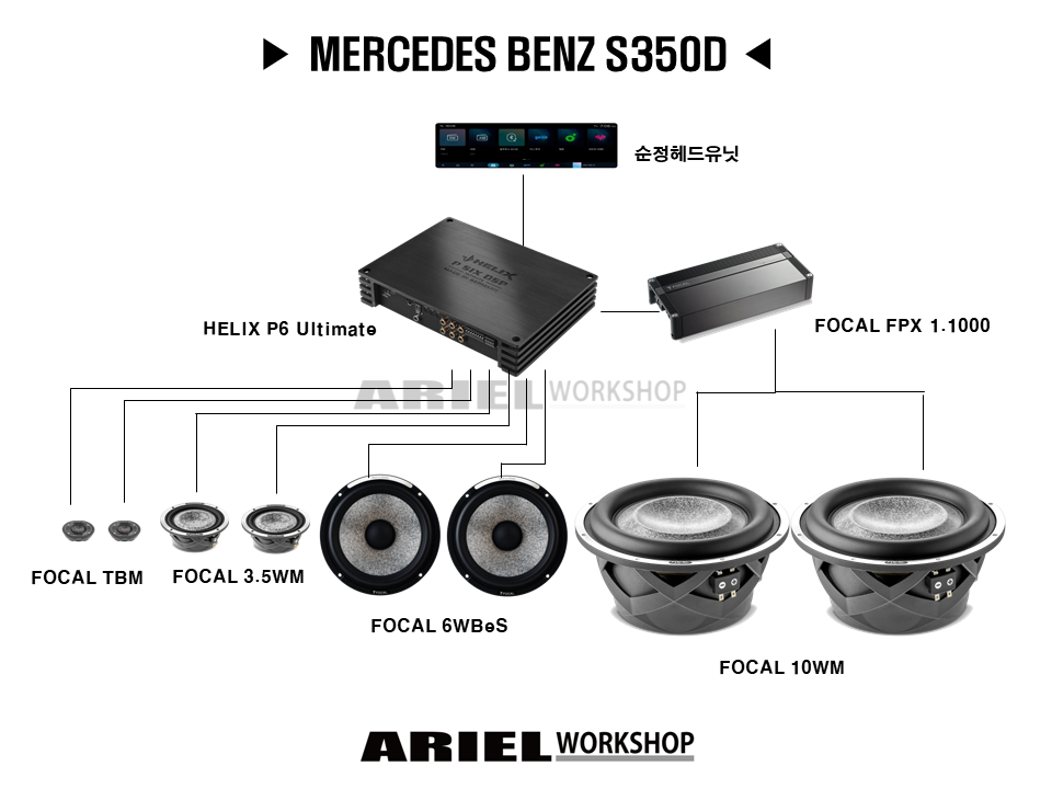 벤츠 S클래스 (Mercedes-Benz S-Class) 시스템 구성도