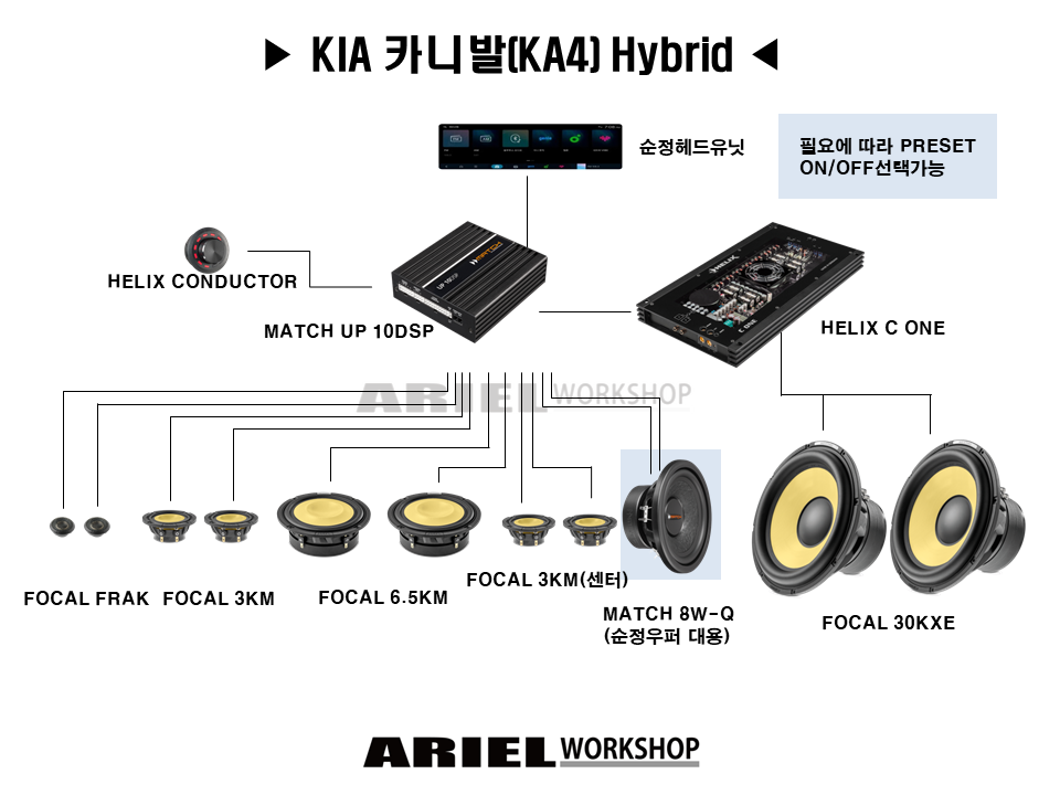 기아 카니발 하이브리드 (Kia Carnival Hybrid) 시스템 구성도