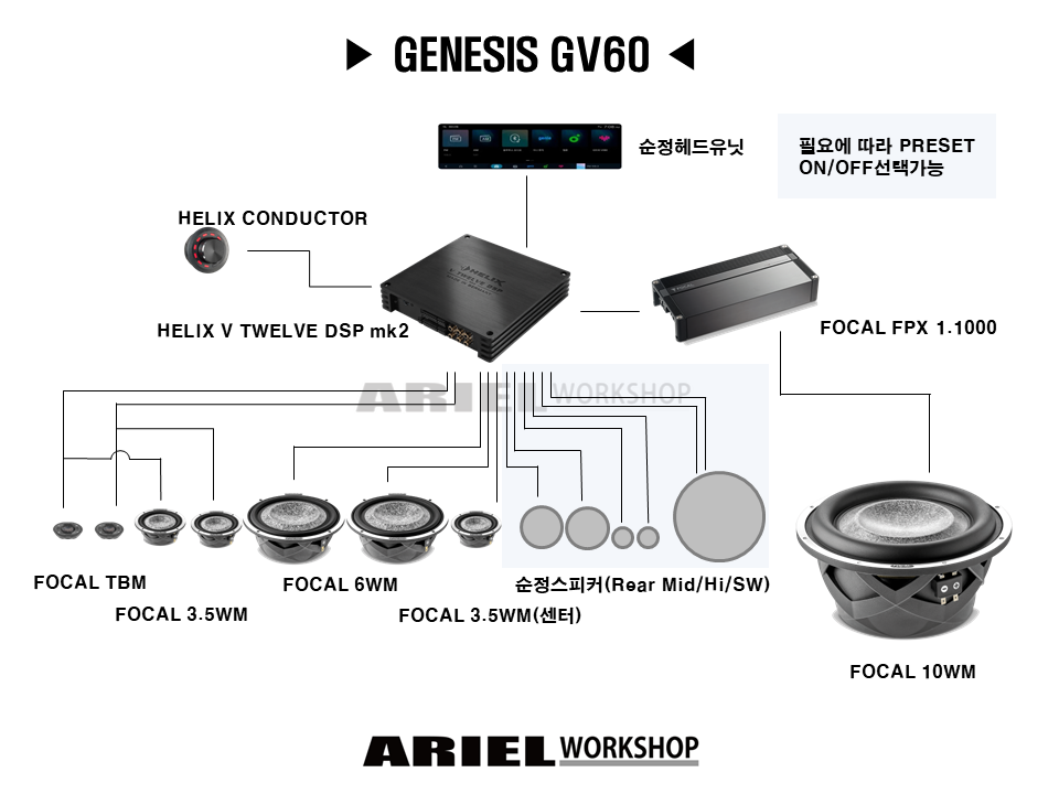 제네시스 GV60 (Genesis GV60) 시스템 구성도