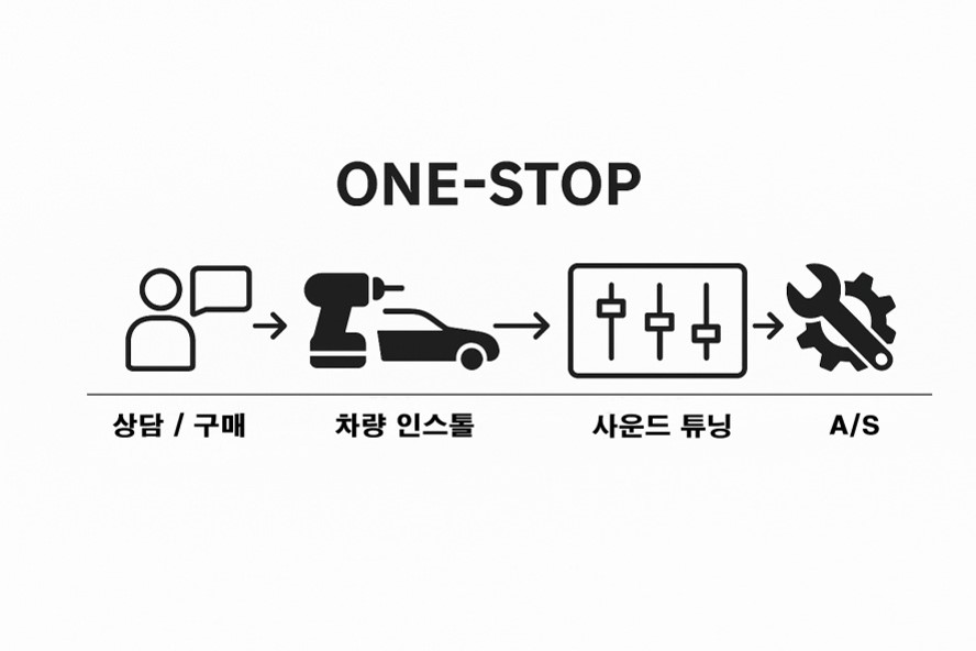 Ariel Workshop Object